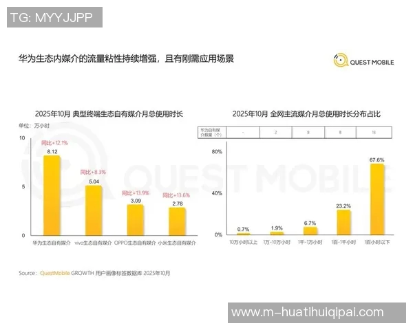 2026电竞新闻数据分析在Instagram平台上的影响力与表现探讨